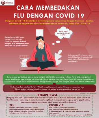 Cara Membedakan Flu Dengan Covid-19